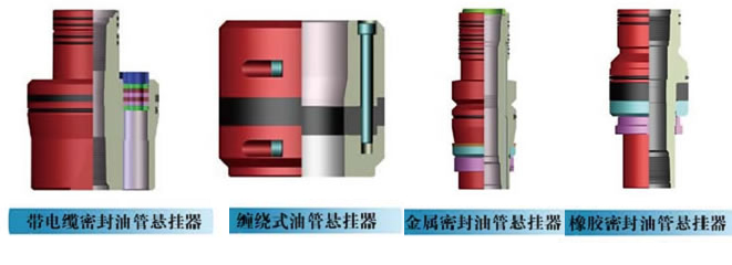 油管悬挂器